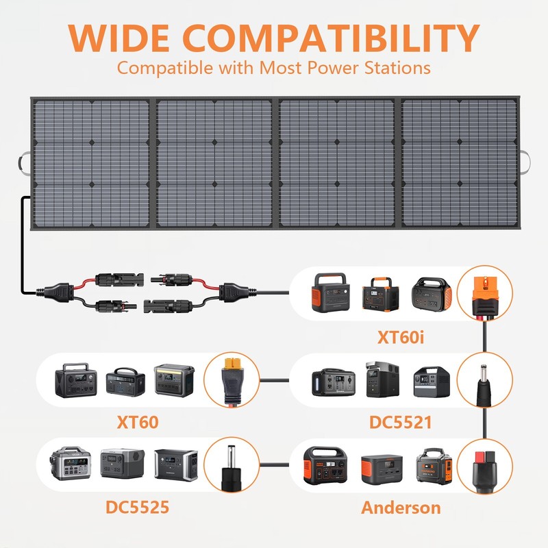 220w Portable Solar Panel Foldable for EcoFlow Bluetti Jackery Solar Refurbished gallery