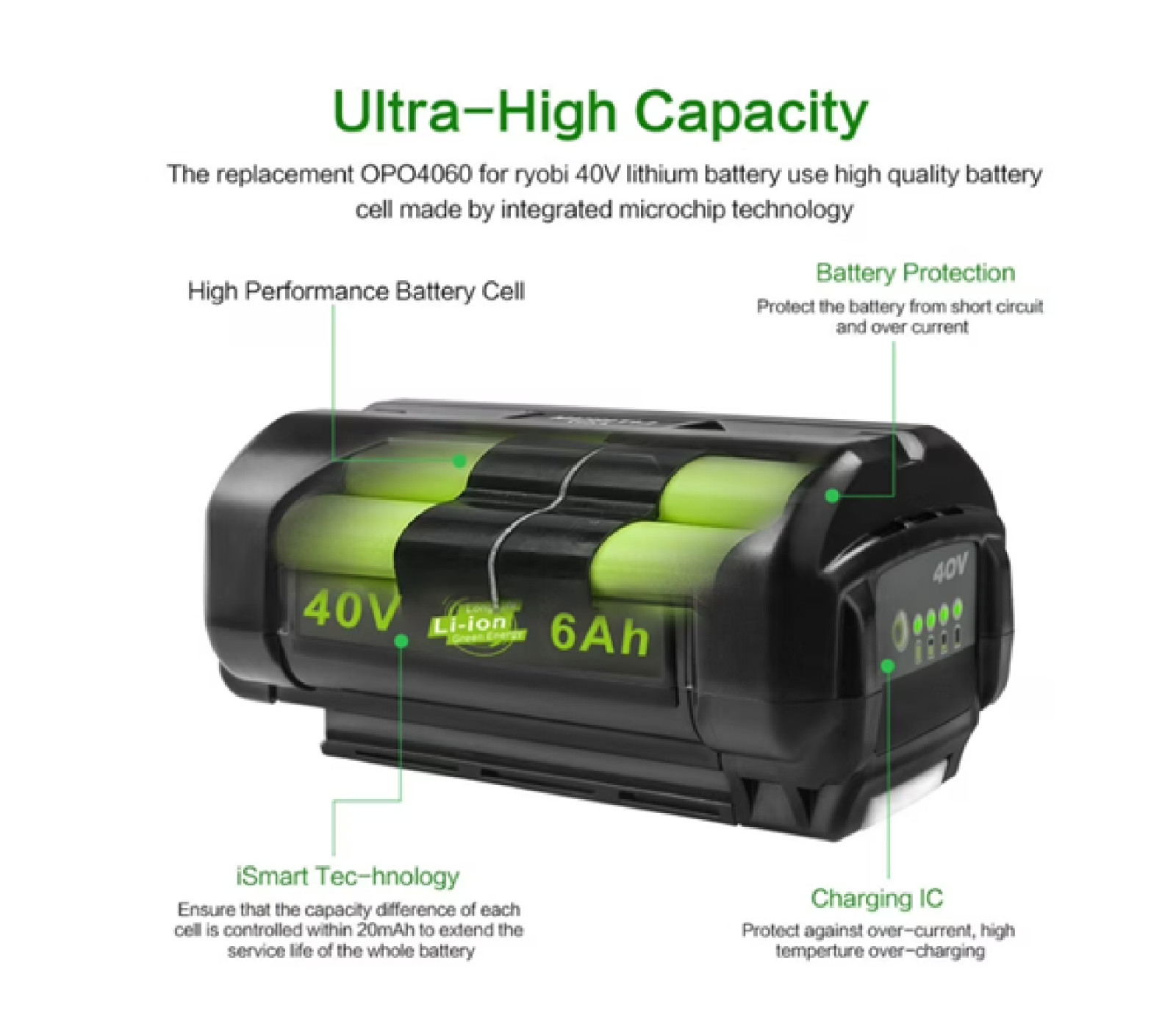 40V 6.0Ah Battery for Ryobi 40 Volt Lithium OP4050 OP40602 OP40261 OP4060 OP4030 gallery