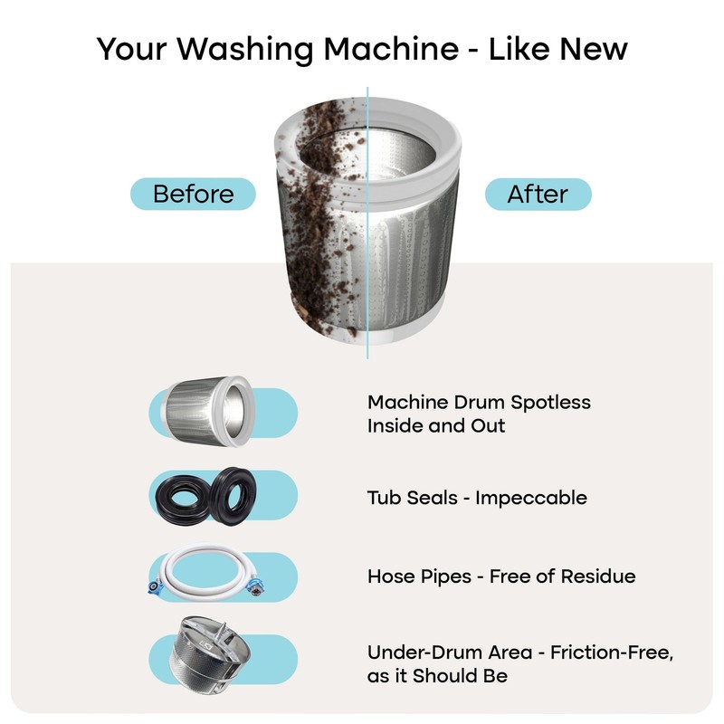 Uproot Clean Washing Machine Cleaner Tablets - 24 Pack for a 12 Month Supply. Fo gallery