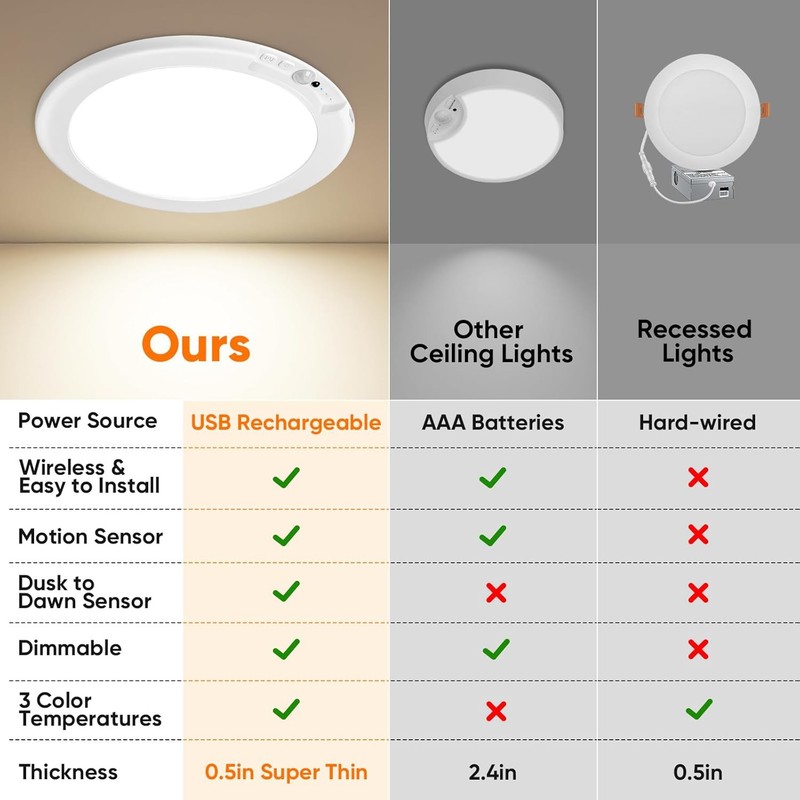 Rechargeable Motion Sensor Ceiling Light with Remote,Battery Powered Wireless gallery