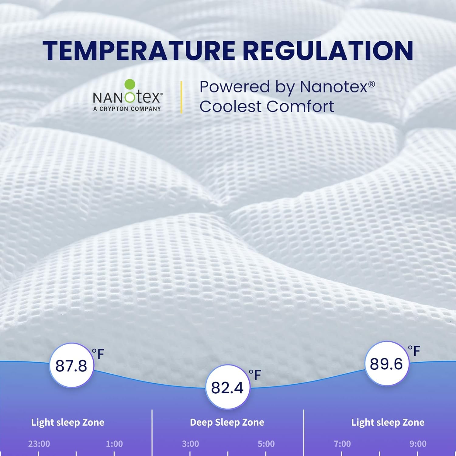 SLEEP ZONE Queen Size Cooling Mattress Topper, Premium Zoned Cool Mattress Pad.. gallery