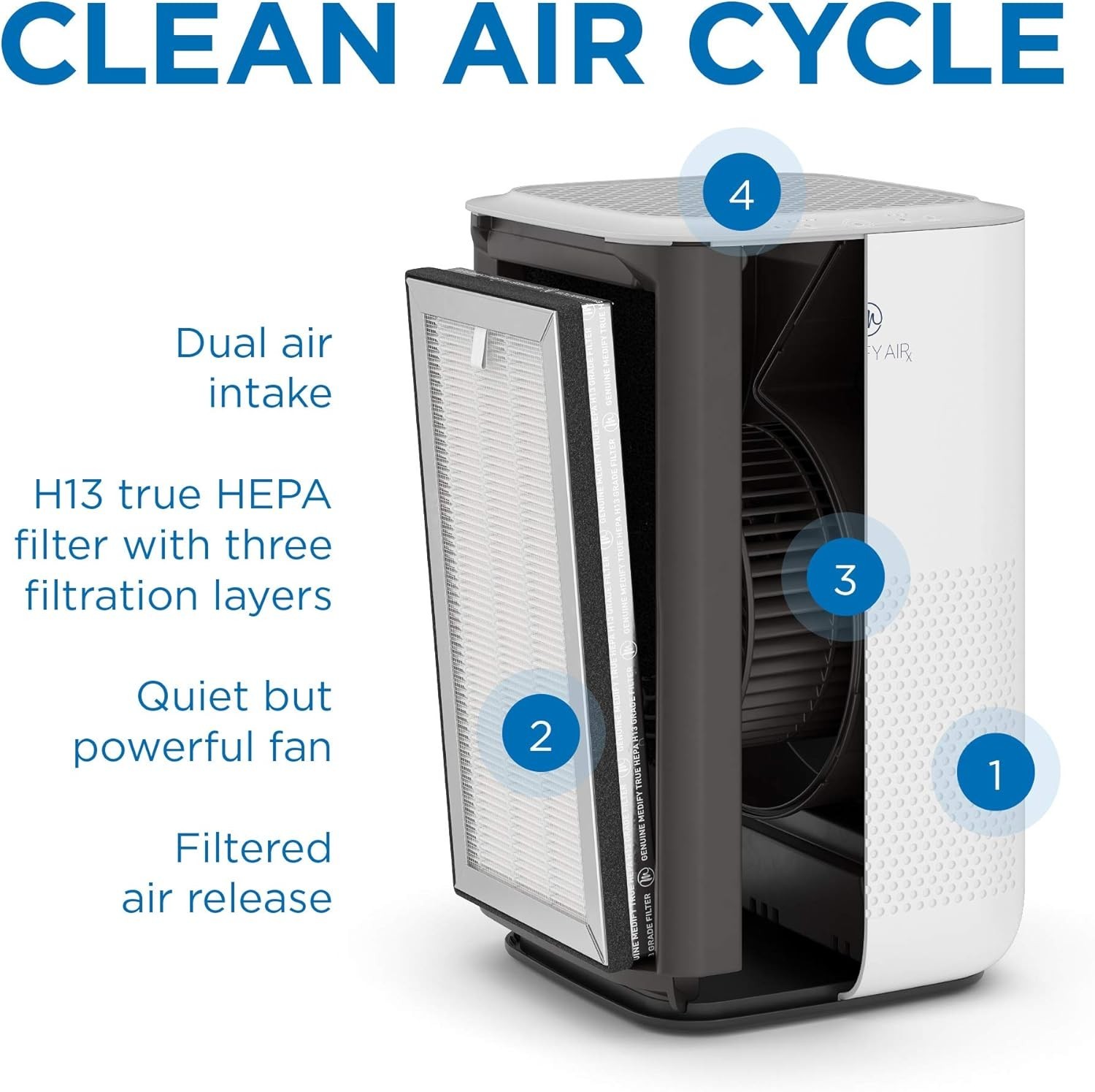 Medify MA-15 Genuine Replacement Filter 3 in 1 with Pre-filter, True HEPA H13 gallery