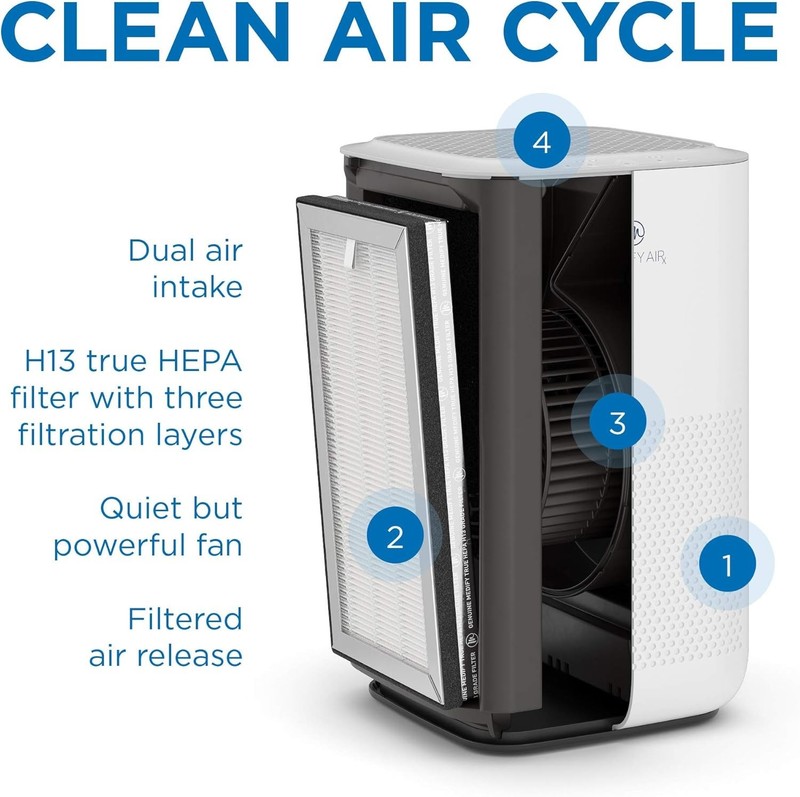 Medify MA-15 Genuine Replacement Filter 3 in 1 with Pre-filter, True HEPA H13 gallery