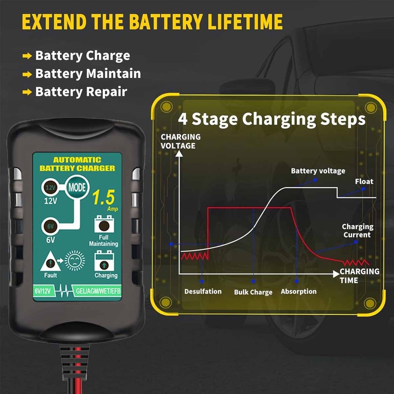 12V 1.5A Automatic Smart Battery Charger for all types Lead Acid Batteries gallery