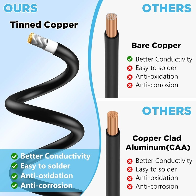 2x100FT Solar Panel Wire, Solar Cable, Solar Wire 10AWG, Solar Extension Cable, gallery