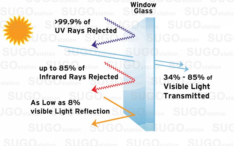One Way Mirror Privacy Reflection Window Tint Film Reduce Heat & Energy Saver gallery