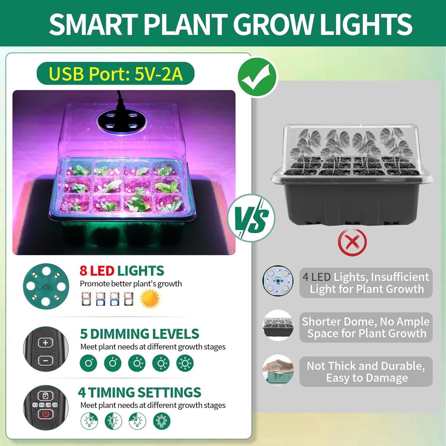 Seed Starter Tray with Grow Light Heat Mat 48 Cells Propagation Kit for Seedling gallery
