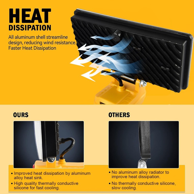 90W LED Work Light for DeWalt 20V battery 9000LM Flood Light with USB Port Lamp gallery