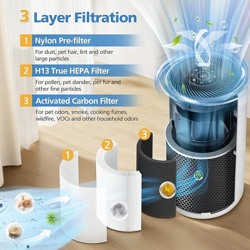 1-2 Pack Replacement Filter For LEVOIT Core 400S Smart Air Purifier HEPA Filter gallery