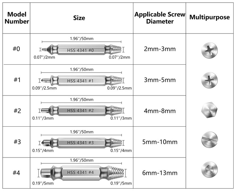 Nuovoware Damaged Screw Extractor Set, 6 PCS Easy Out Stripped Screws Nuts Bo... gallery