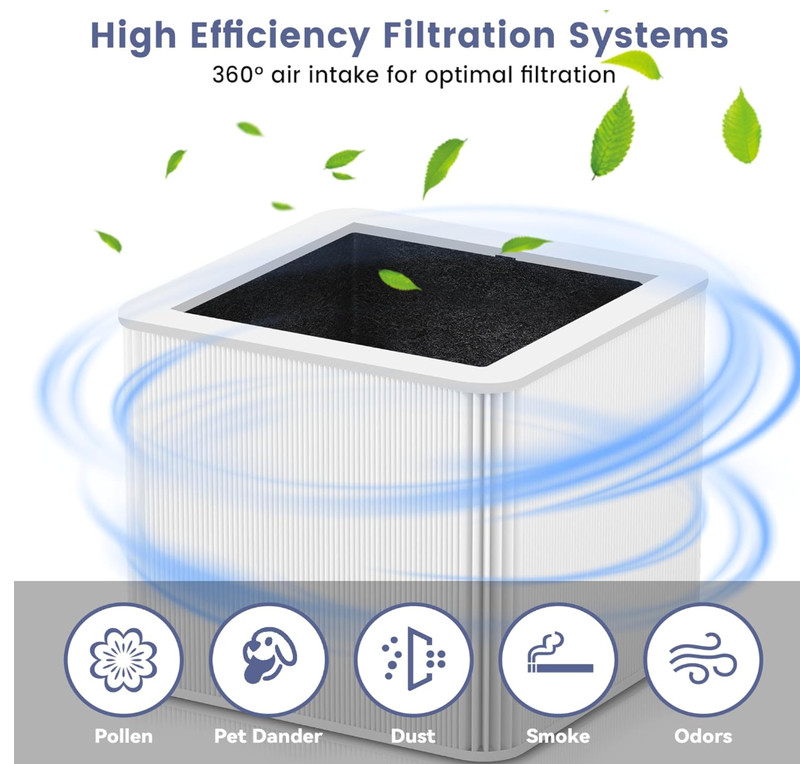 2 Pack Blue 211+ Replacement Filter Compatible with Blue Pure 211+ Air Purifier gallery