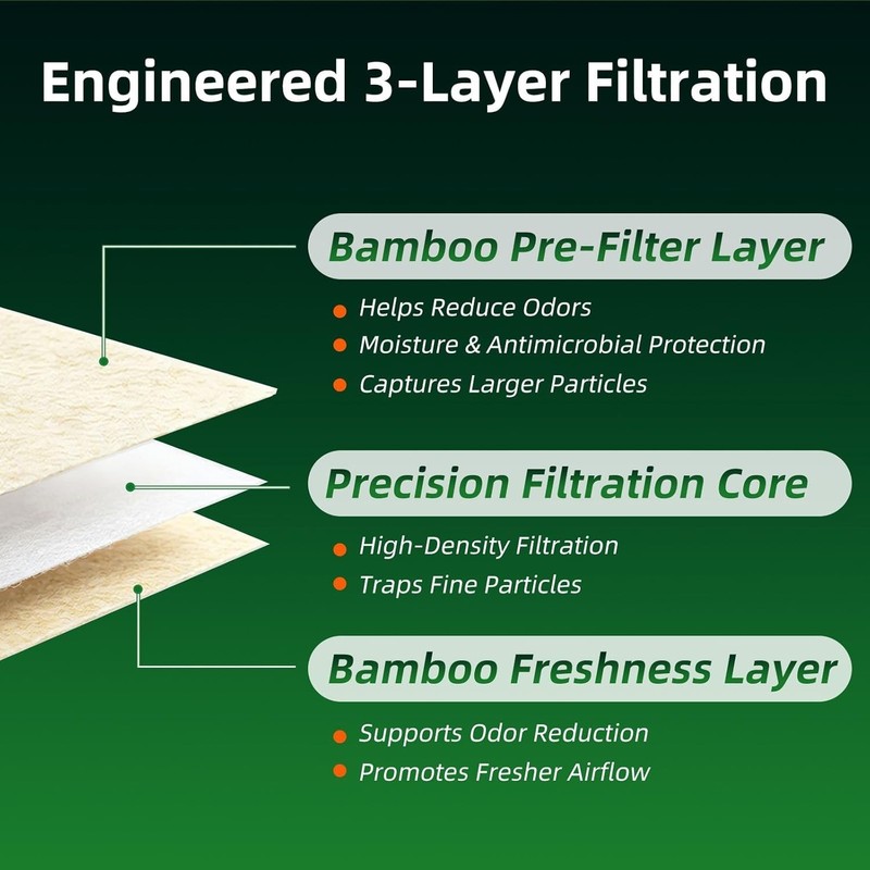 2 Pack 413 Air Filter Replacement - Whole House Air Purifiers,16x25X4 gallery