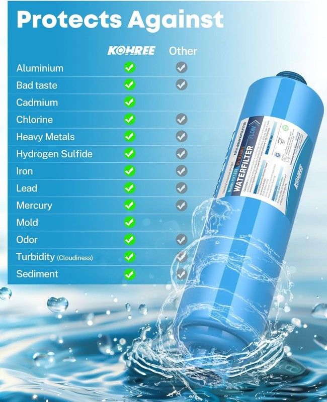 NSF Certified RV Inline Water Filter - 4 Pack, Eliminates Bad Taste and Odor gallery