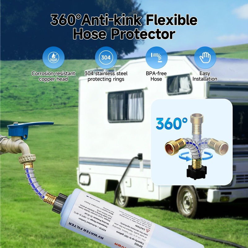 1 Pack Inline Water Filter with Hose Protector for 3/4" Garden Hose, RV, Camper gallery