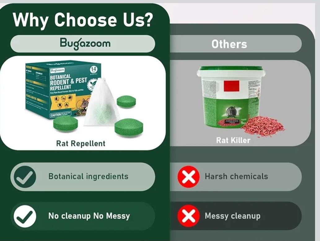 Botanical Natural Rodent Pest Repellent Indoor/Outdoor Safe For Pet Human 28 Ct gallery