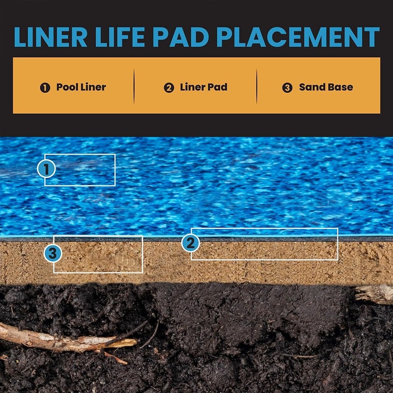 Pool Liner Pad 16 x 32 Rectangle Black Puncture Resistant LL1632RE Life Above gallery
