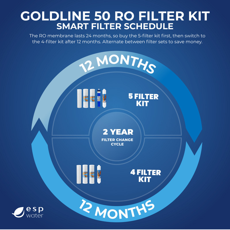 Goldline 50 Filter Replacement Kit with RO Membrane gallery