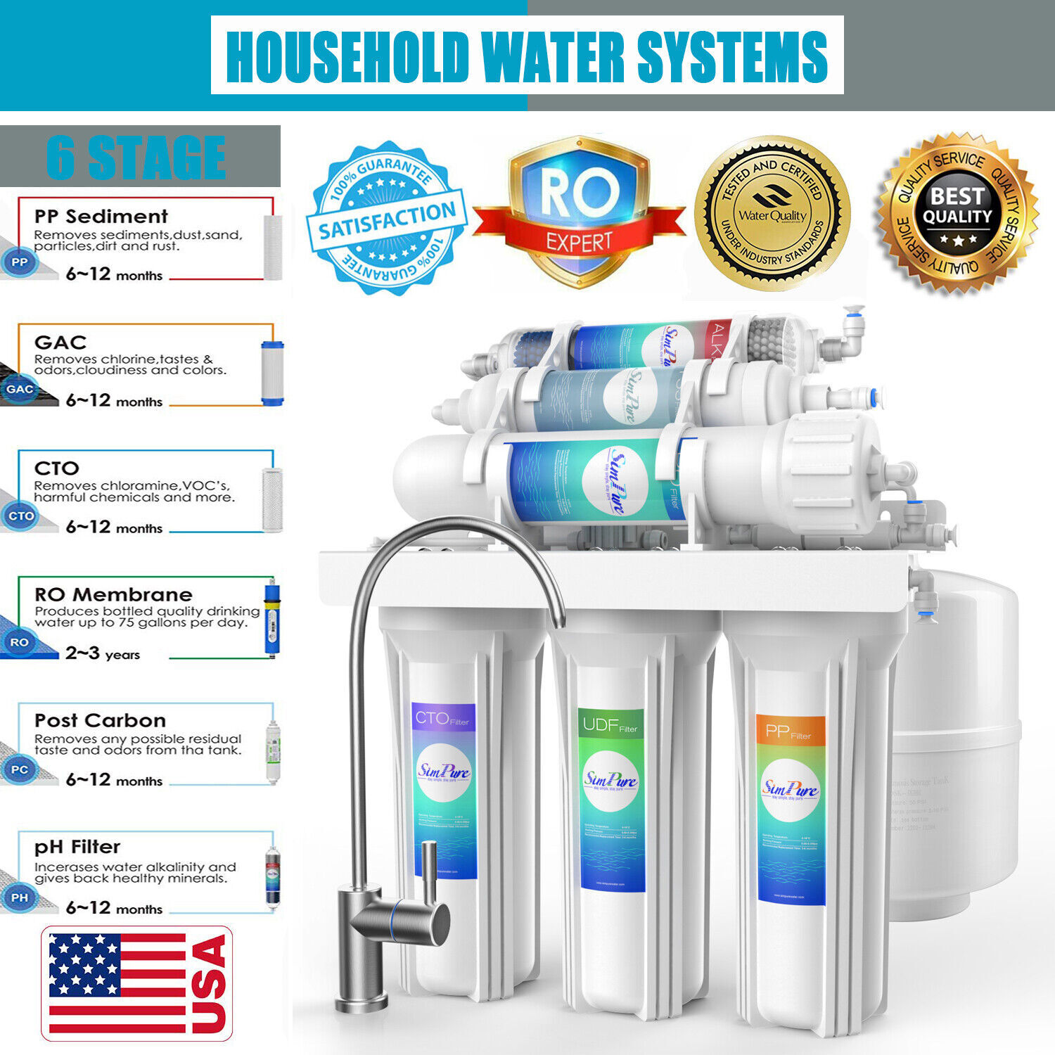 Simpure 6 Stage Reverse Osmosis Water Filter System with Alkaline Filter 75 GPD gallery