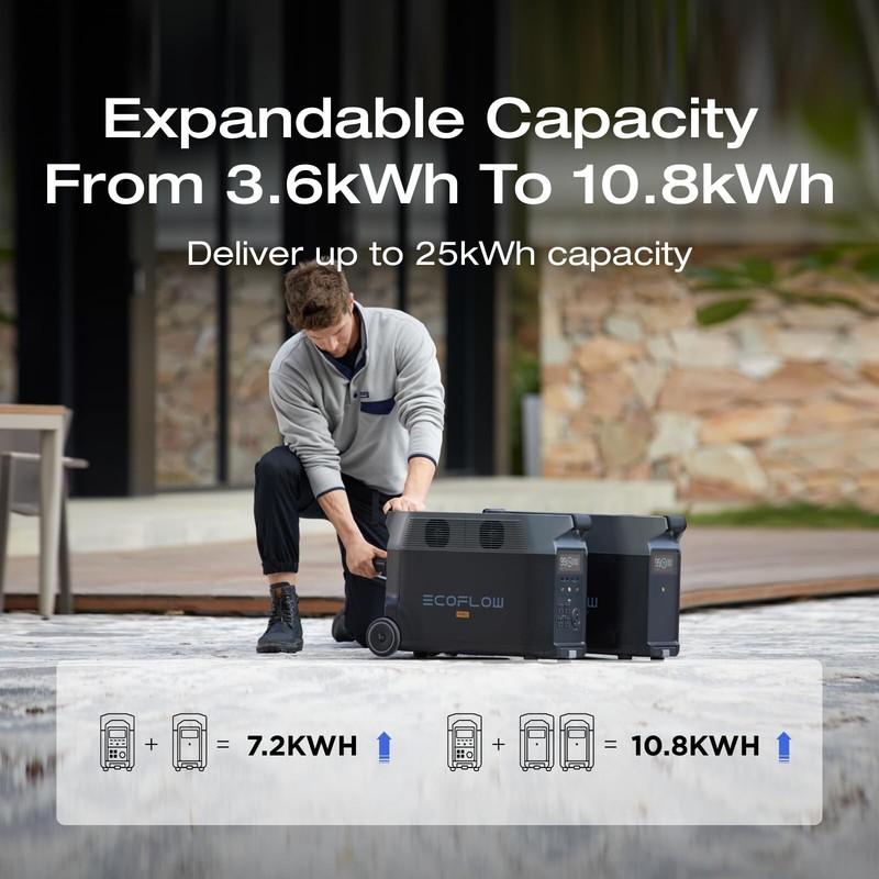 EcoFlow DELTA Pro Generator Extra Battery 3600Wh LFP Certified Refurbished gallery