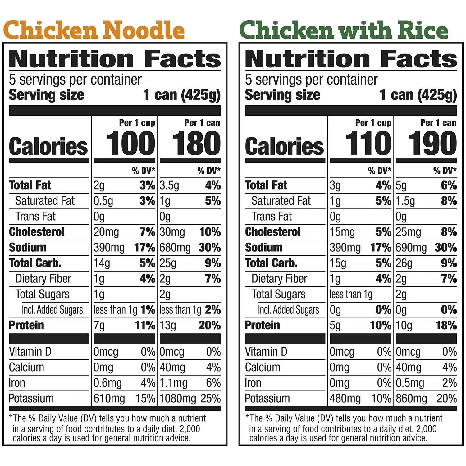 Healthy Choice Soup Variety Pack (15 oz., 10 pk.) Great Price gallery