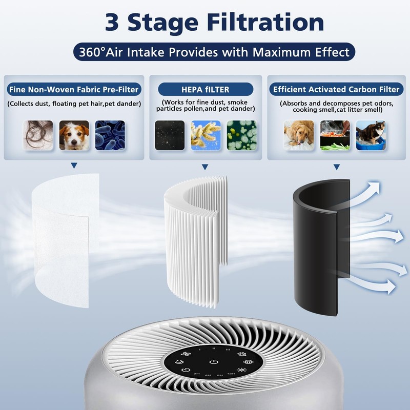 2 Pack eplacement Air Purifier filter for Levoit Core 350 ,300 ,300-RF,350-RF gallery