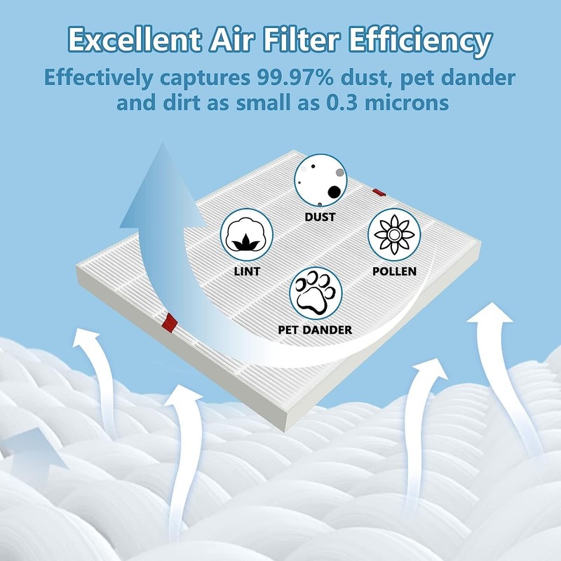 C545 Replacement Filter Compatible for Winix C545 Air Puri-fier H13 Ture HEPA gallery