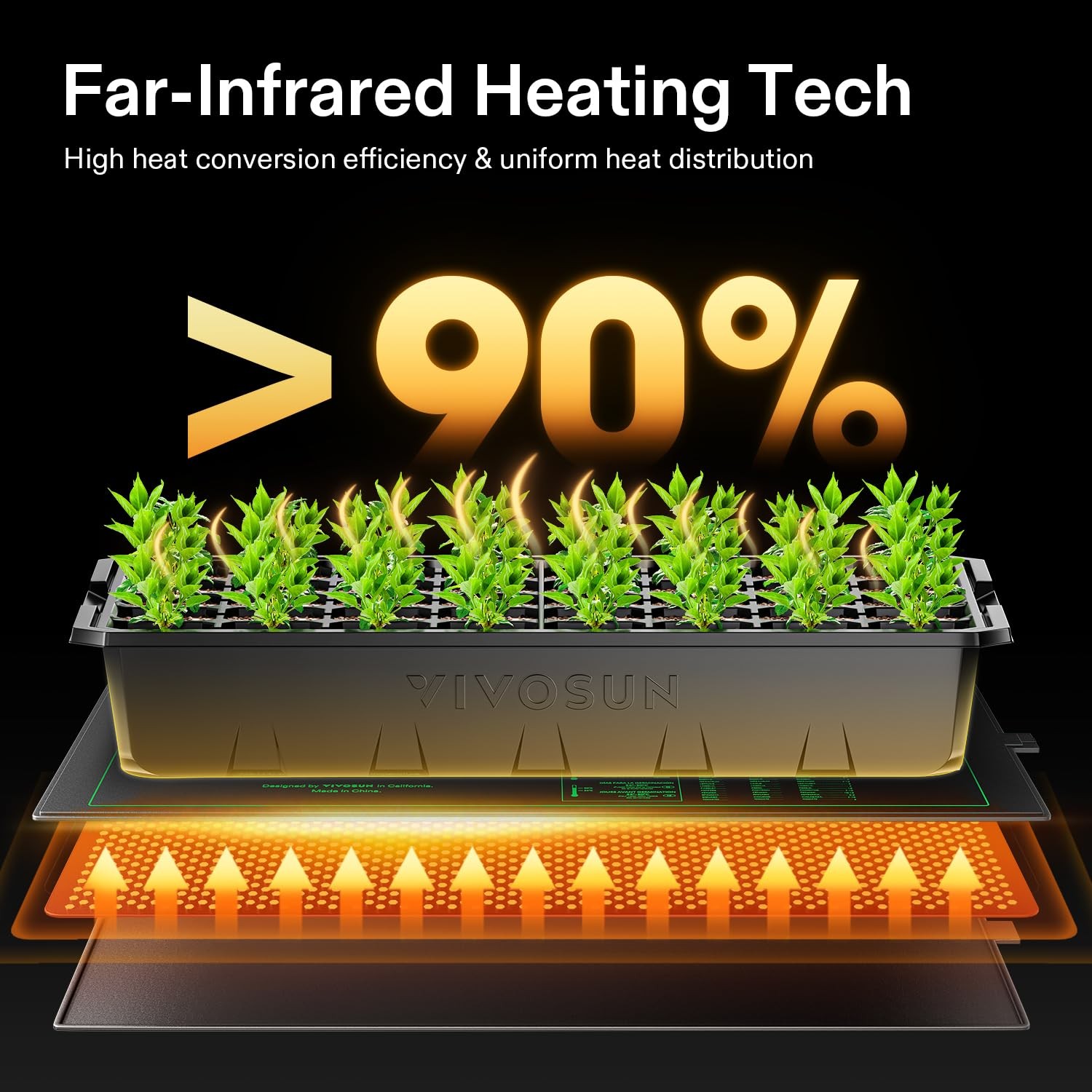 VIVOSUN 2 Pack Durable Waterproof Seedling Heat 10" x 20.75" - 2pack, Black gallery