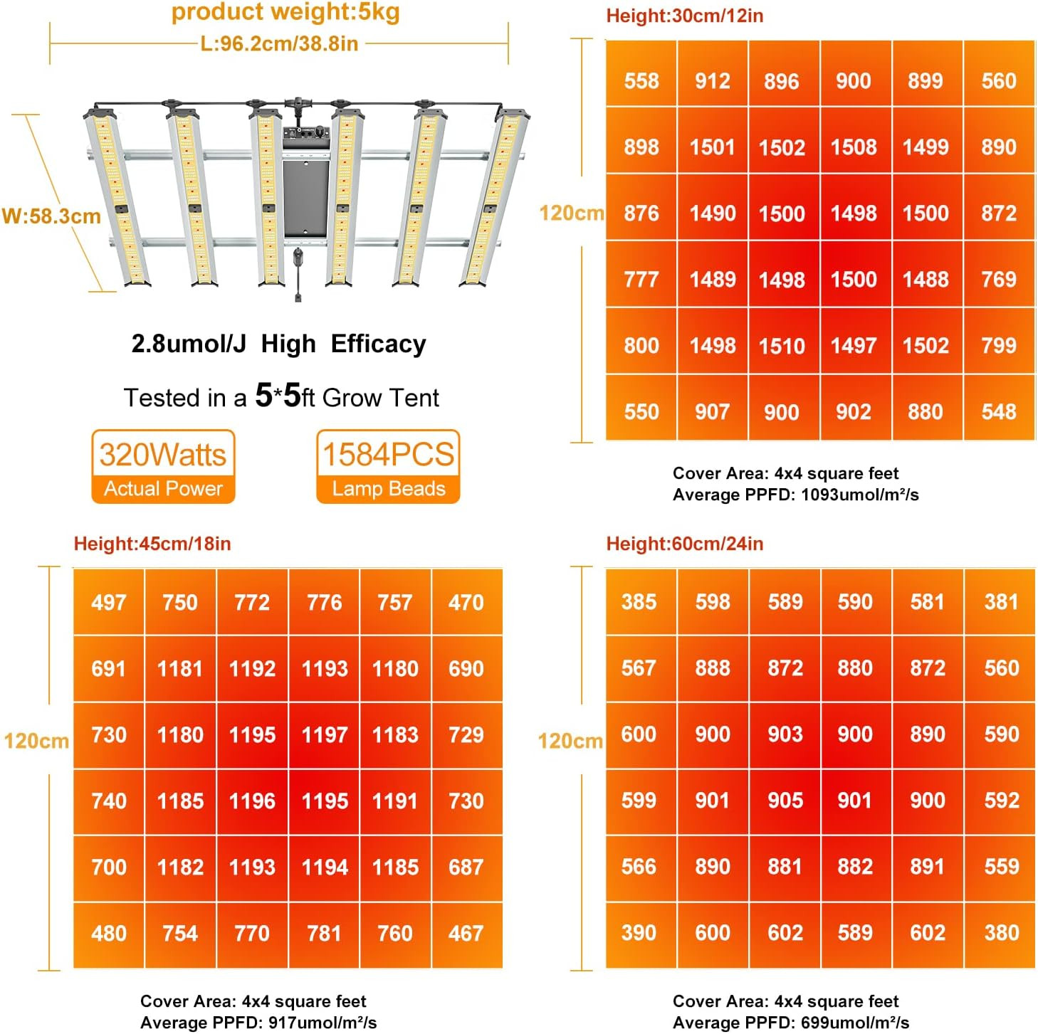 Grow Light LED Grow Lights for Indoor Plants Full Spectrum Growing Light Plant gallery