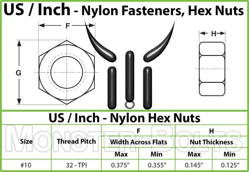 #10-32 Nylon Hex Nuts white for Machine Screws - SAE Fine Thread - Made in USA gallery