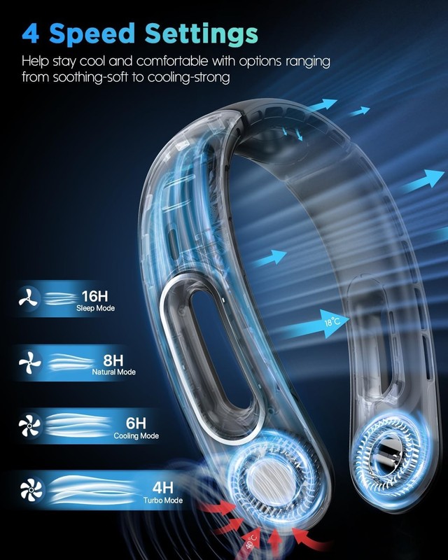 Quiet & Efficient Rechargeable Neck Fan - 360° Bladeless Cooling for All Ages gallery
