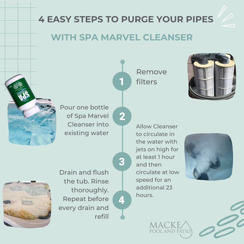Spa Marvel Cleanser gallery
