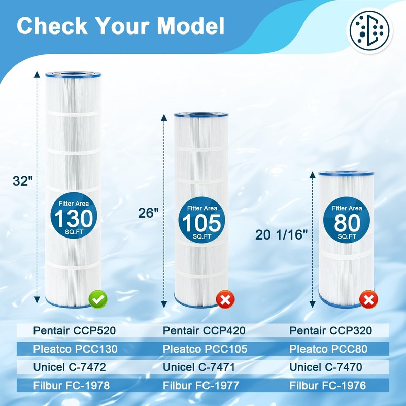 CCP520 Pool Filter Cartridge Replacement for Pentair Clean&Clear Plus 520（4Pack） gallery