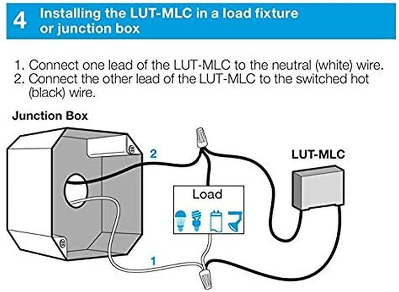 LUT-MLC gallery