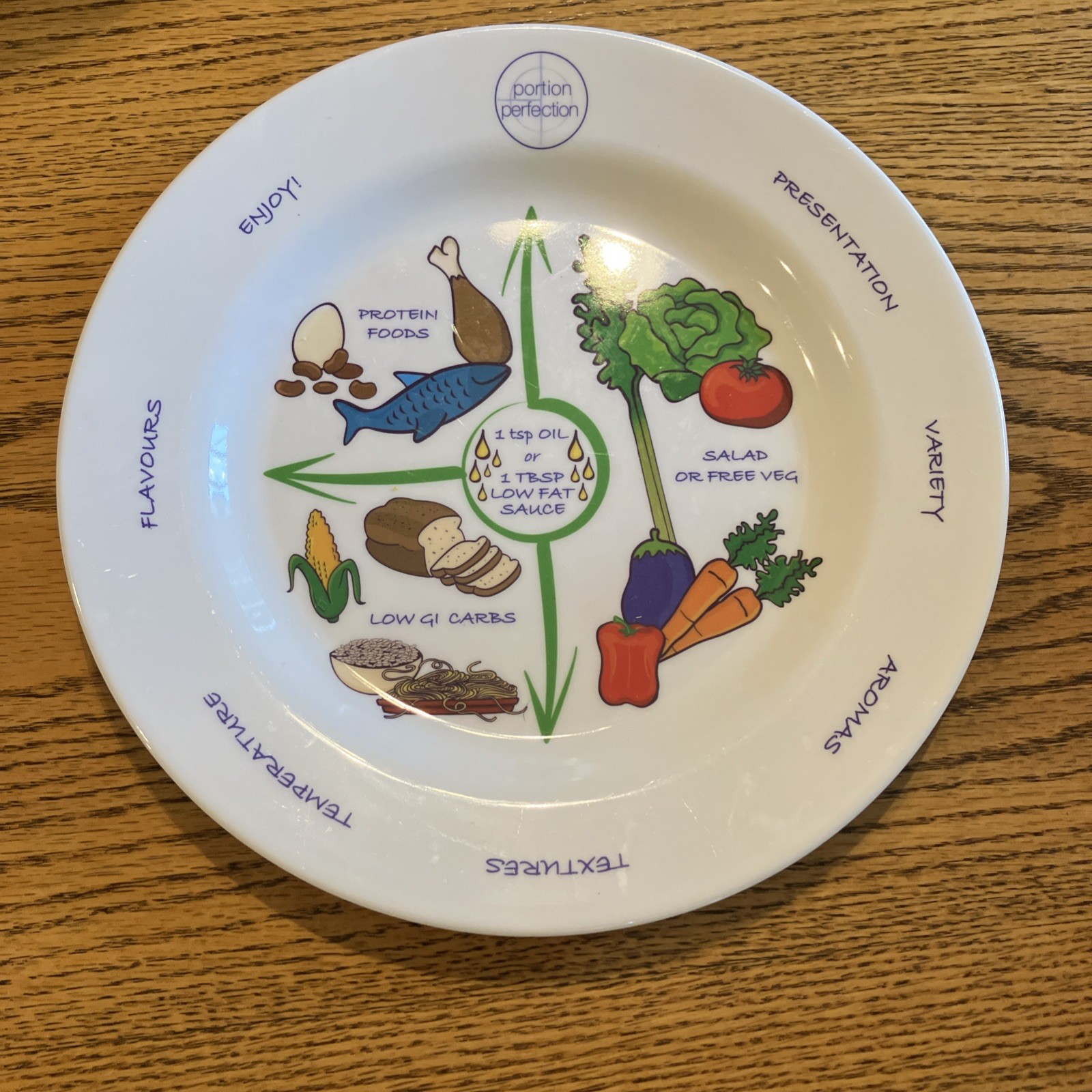 Portion Control Plate 10” Easy Weight Loss And Healthier Diet gallery