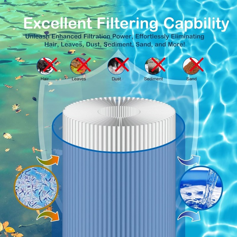 S7M120 System 3 *INNER ONLY* Pool Filter Compatible with 25021-0200S & S7M120 gallery