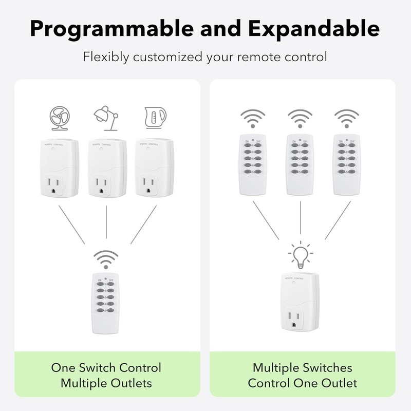 BN-LINK Wireless Remote Control Outlet Switch Power Plug In for lights LED bulbs gallery