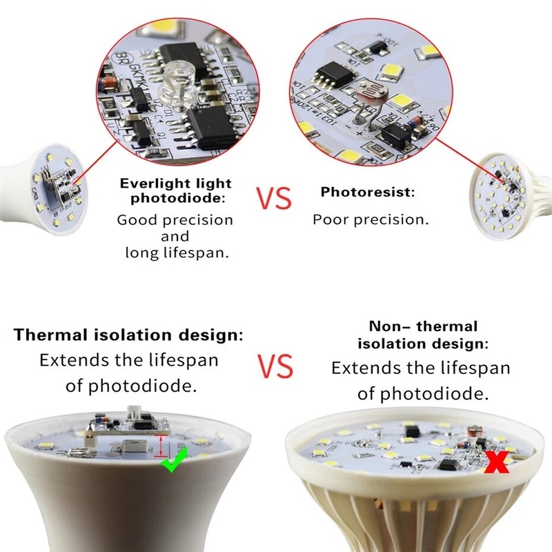 Dusk to Dawn LED Sensor Light Bulb E27 9W Automatic On/Off Energy Saving Lamp gallery