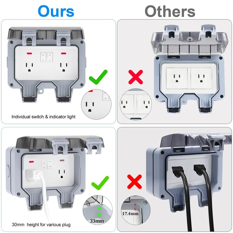 Double Outdoor Outlet with Box Waterproof IP66 Outdoor Electrical Receptacle, Ou gallery