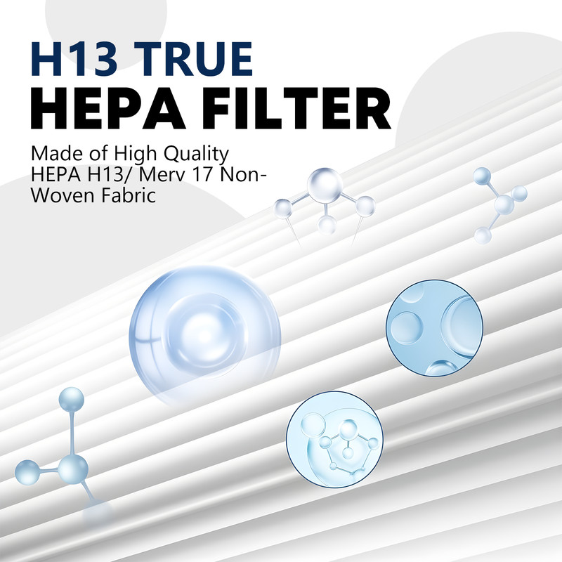 3 Pack Replacement HEPA Filter for Coway 3304899 AP1512HH 1512 Carbon Filters gallery