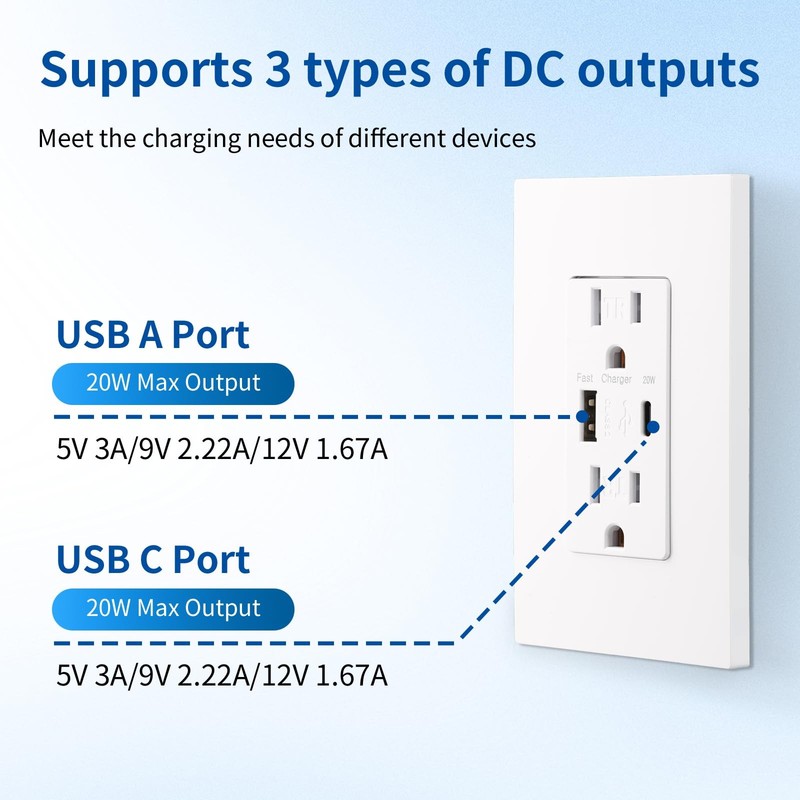 USB Wall Outlet with 20W Fast Charging, Type-C & Type-A Dual Ports USB Outlet... gallery