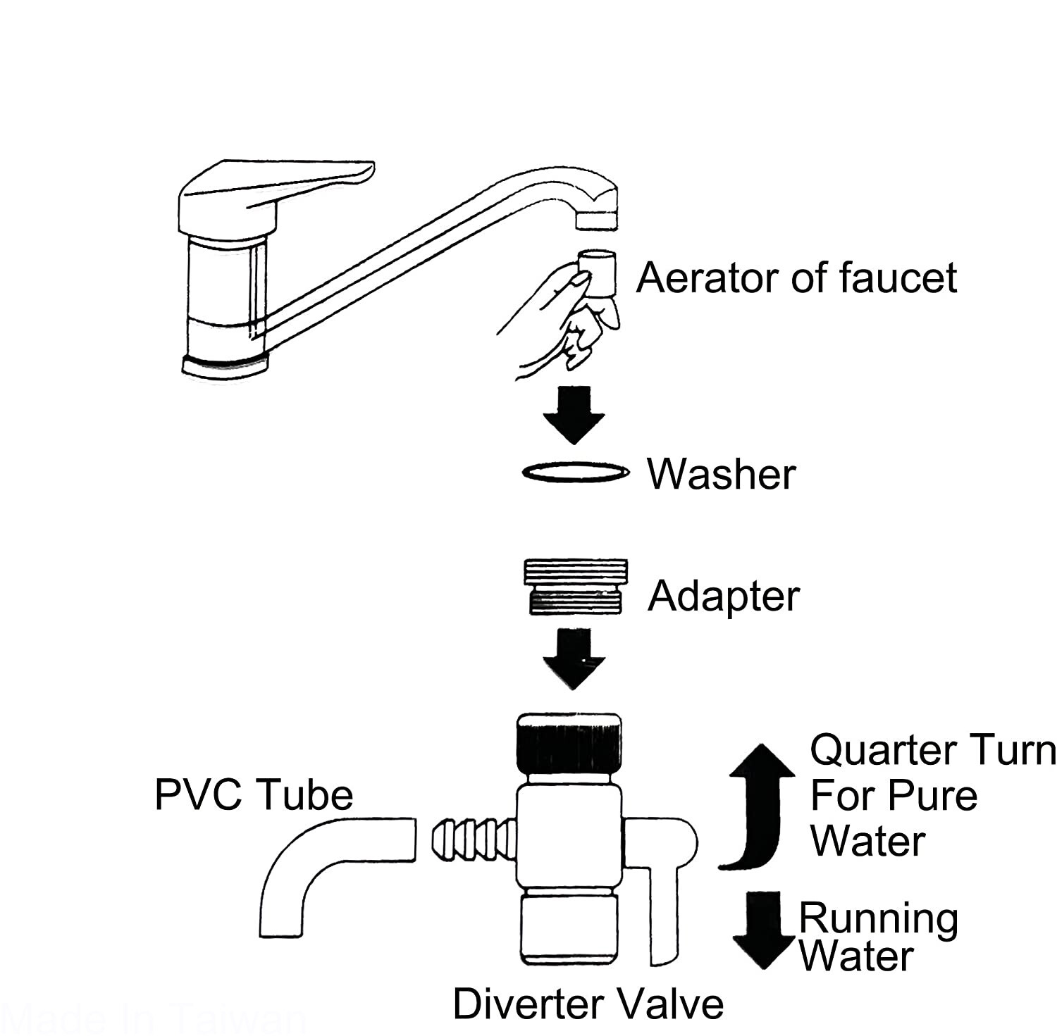 Faucet 1/4“ 3/8” Adapter Diverter Valve Counter Top Water Filter 3/8 Tube gallery