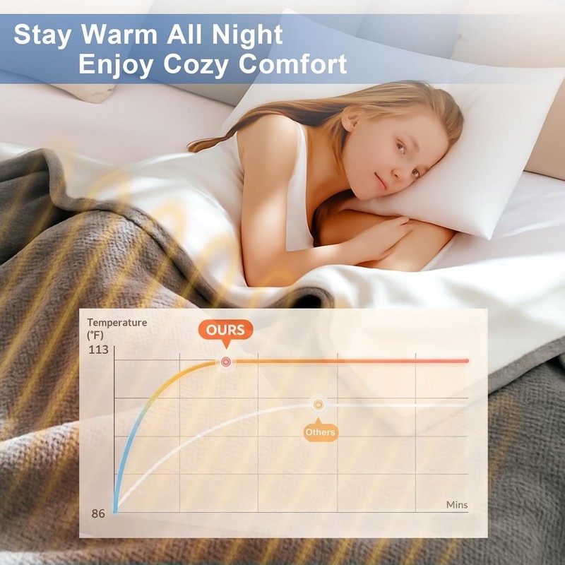 Electric Heated Blanket Throw with 5 Heat Settings 50x60 Soft Flannel Warm gallery