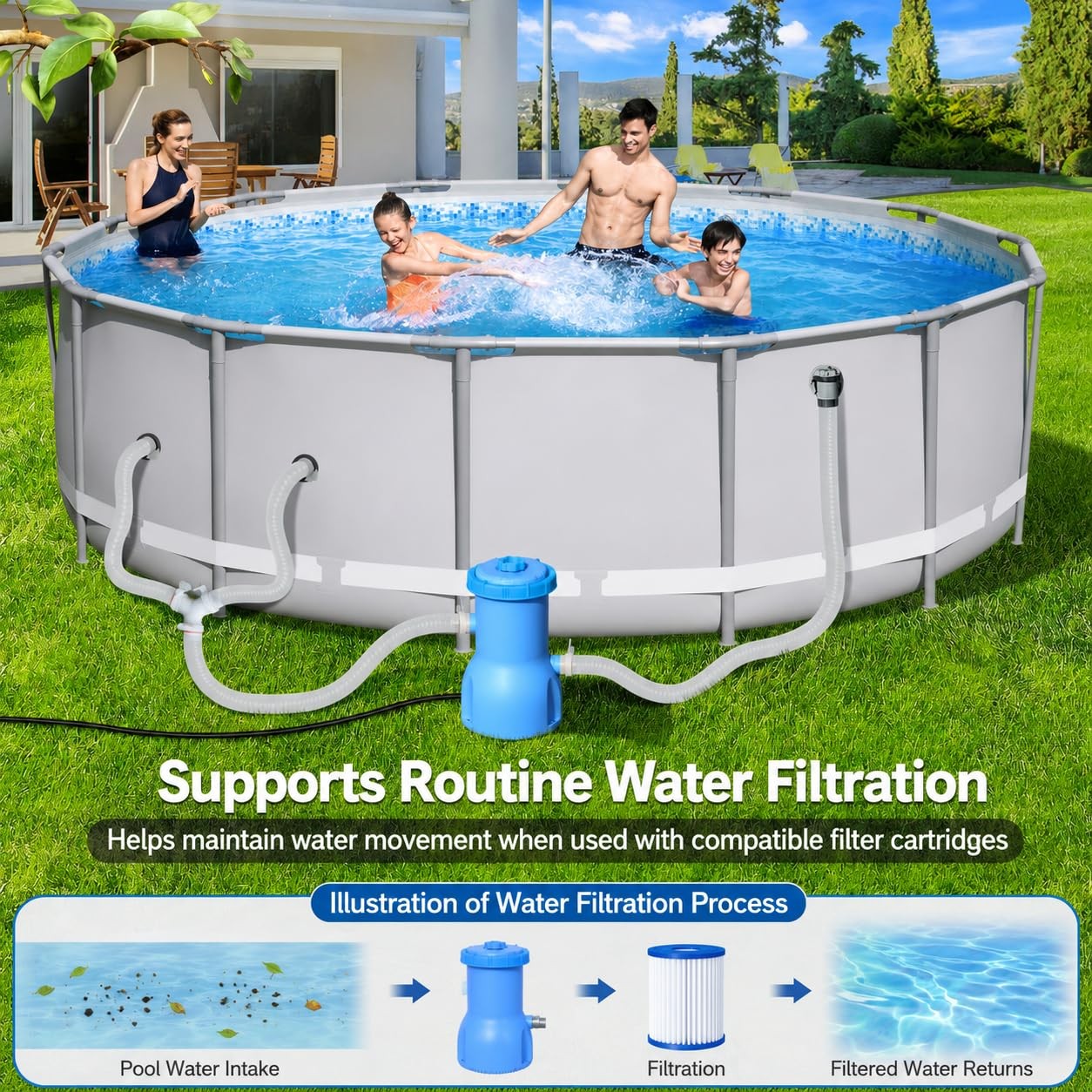 Filter Pump 530 GPH Above Ground Cartridge ETL BluClear Pool Certified System gallery