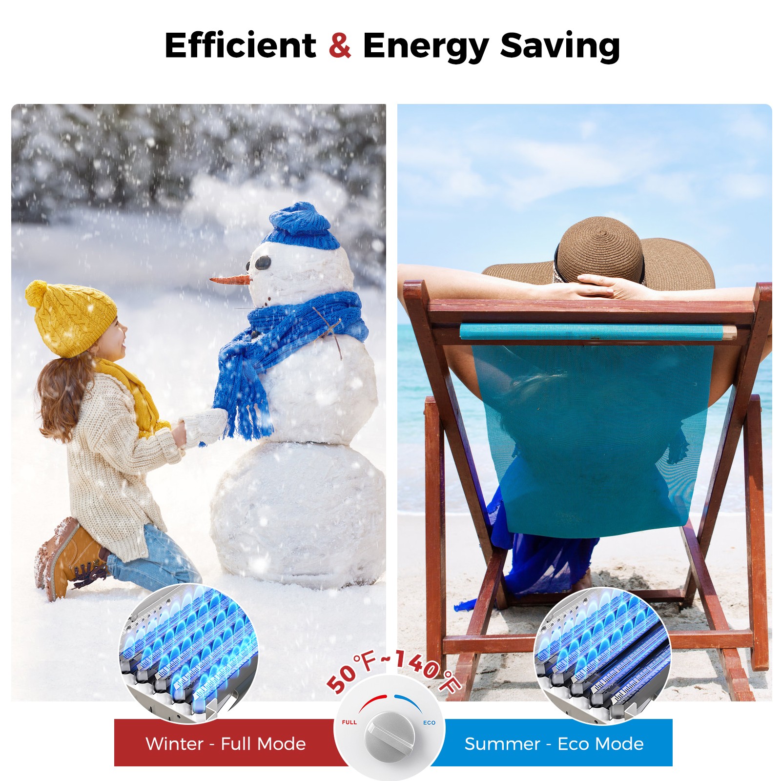 16L Outdoor Propane Tankless Water Heater Camplux for Cabin,Off-grid,Tiny House gallery