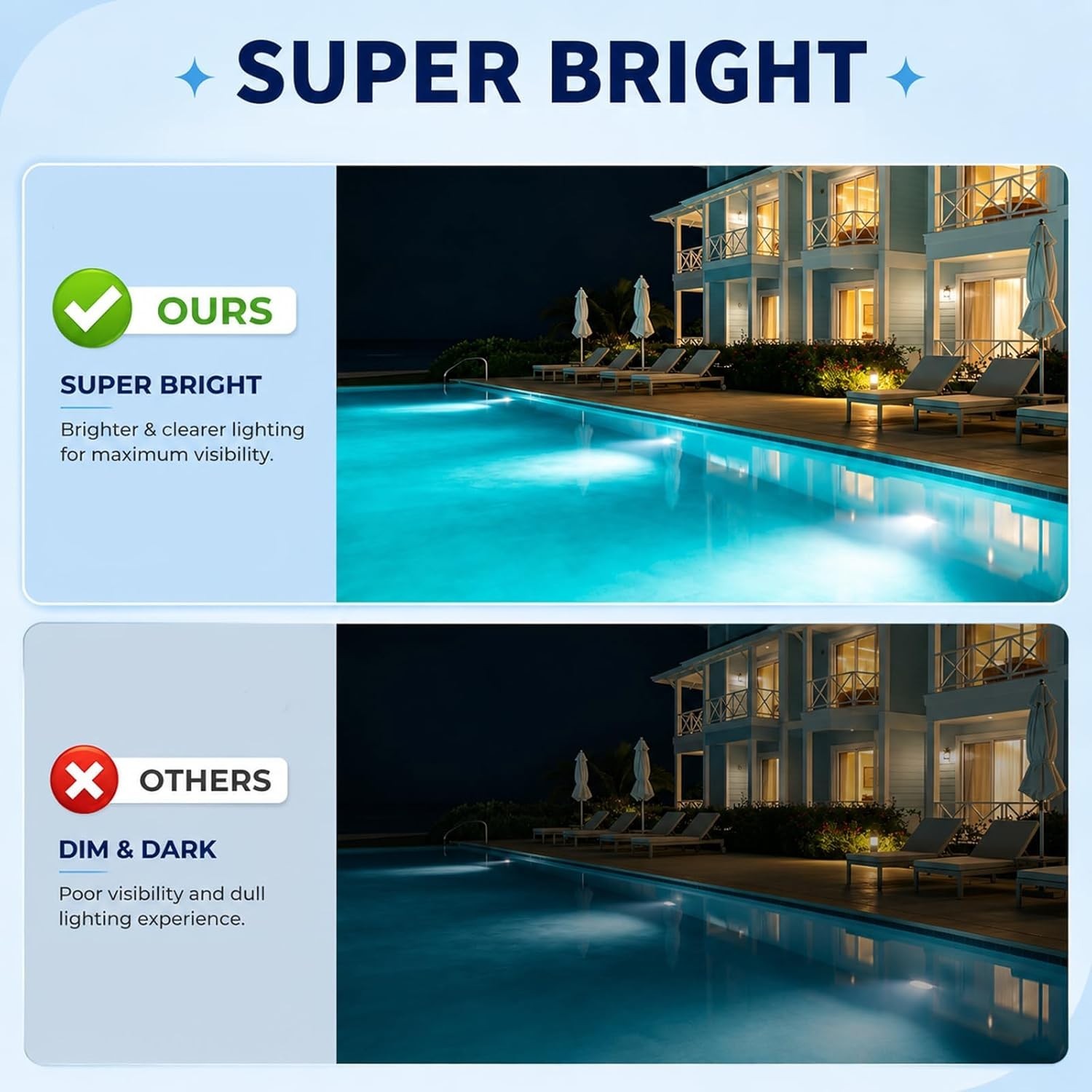 10 Inch LED Pool Lights for Inground Pool, 120V AC 55W CCT（3000/4000/6500K）, IP6 gallery
