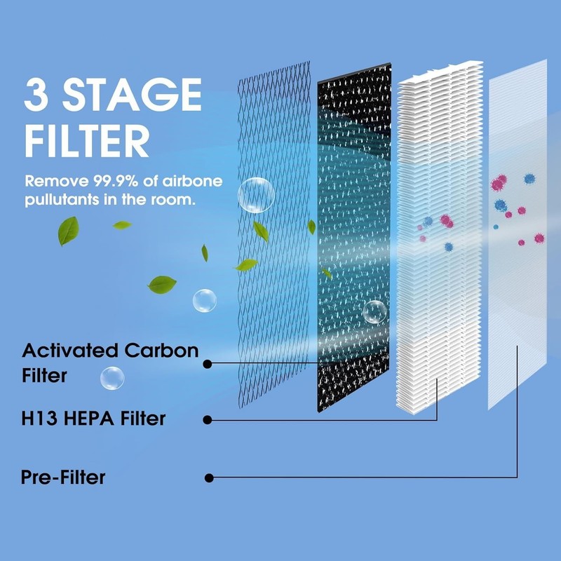 4-Pack 15 Replacement Filter Compatible with MA Series Air Purifier 15, 3-in-... gallery