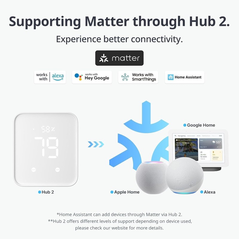 Switchbot Smart Switch Button Pusher (Bluetooth) App Timer Control, No Wiring gallery