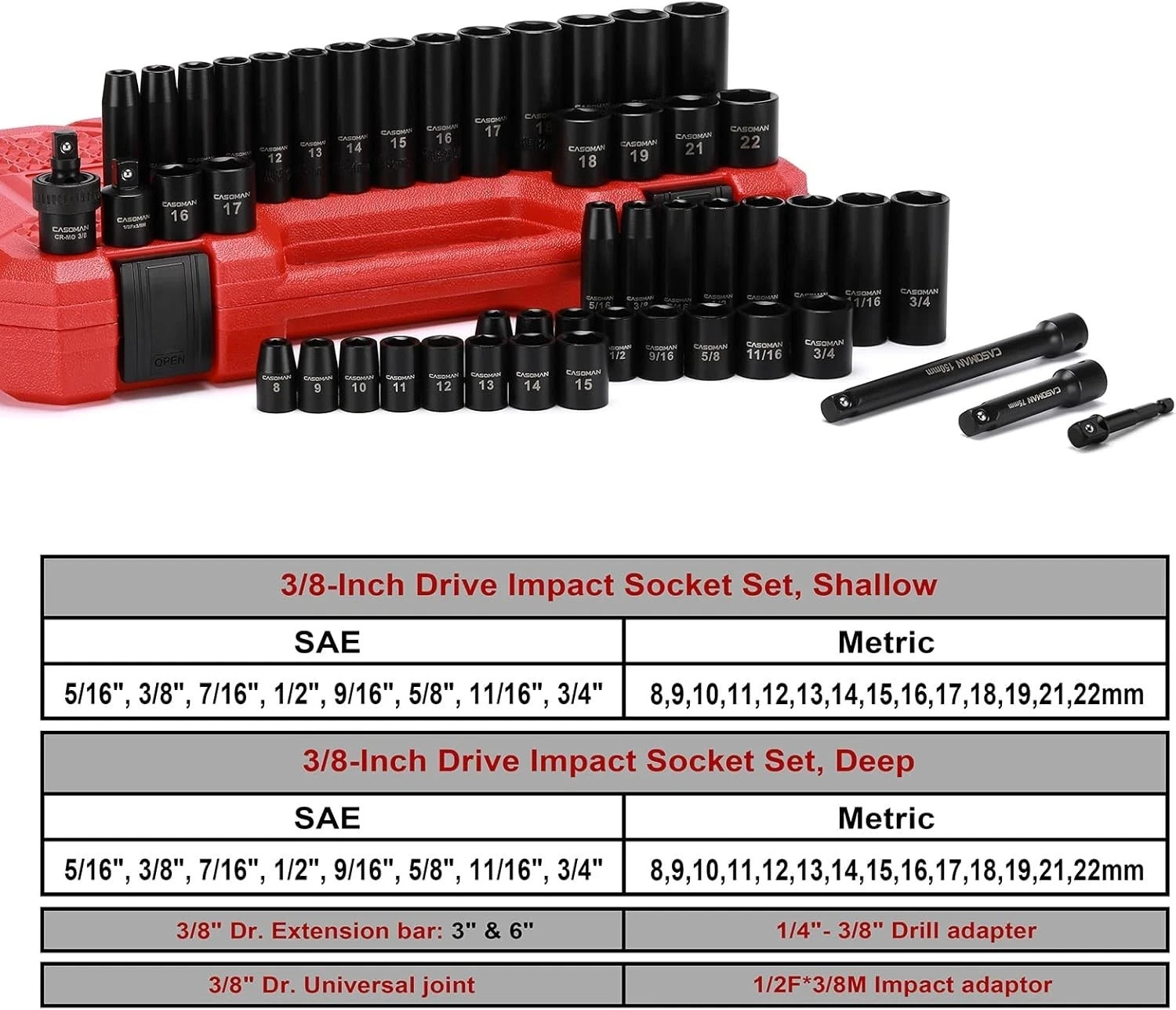 3/8 In. 49 Piece 6 Point Impact Socket Ratchet Drive and Metric Set NEW USA gallery