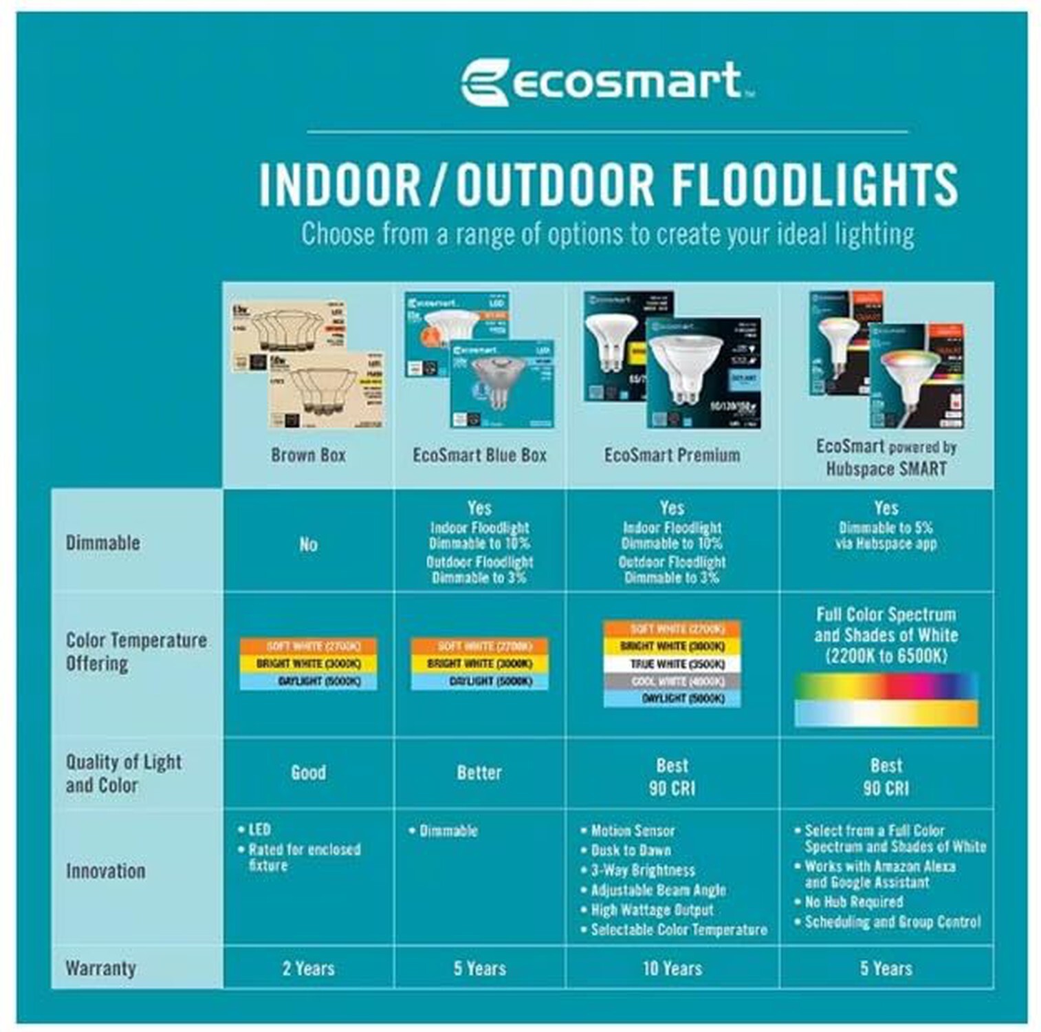 EcoSmart BR30 65W Equivalent Dimmable LED Light Bulbs Bright White (6-Pack) gallery