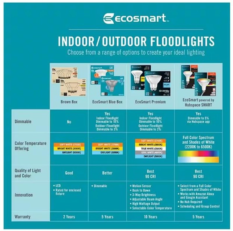 EcoSmart BR30 65W Equivalent Dimmable LED Light Bulbs Bright White (6-Pack) gallery